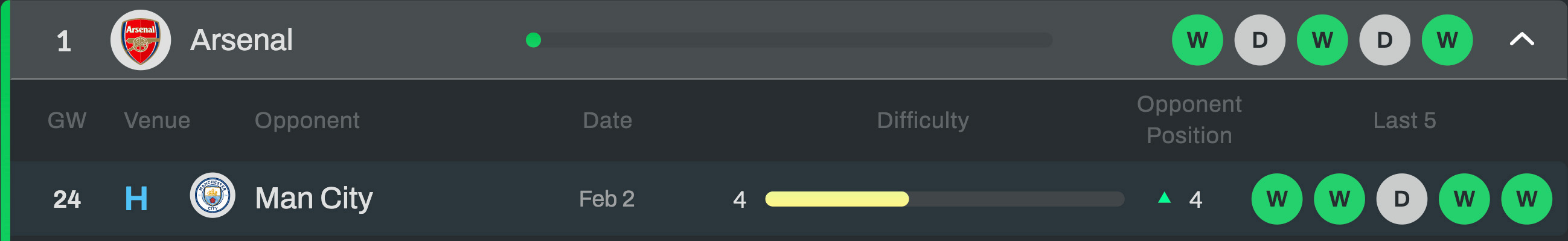 Fixture Difficulty Preview